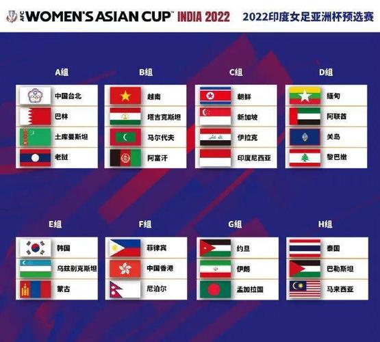 2022女足亚洲杯决赛比分